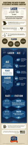 Celebrate National Lager Day (Graphic: Business Wire)