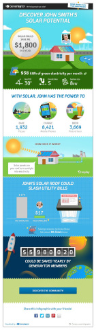 Personalized solar infographic of your roof's potential (Graphic: Business Wire)