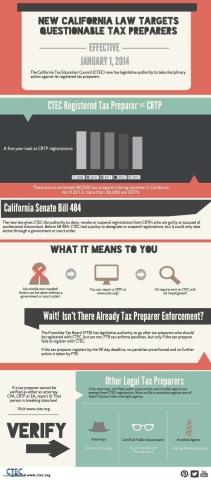 California Senate Bill 484 #CATaxEdCouncil (Graphic: Business Wire)