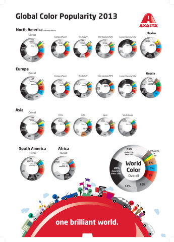 Axalta 2013 Global Color Popularity Report (Graphic: Business Wire)