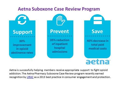 Aetna Helps Members Fight Prescription Drug Abuse (Graphic: Business Wire)