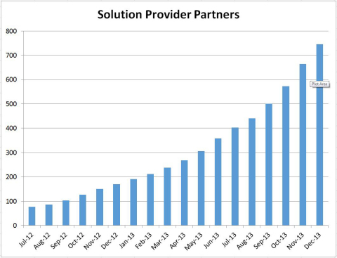 Nutanix Solution Provider Partners (Graphic: Business Wire)
