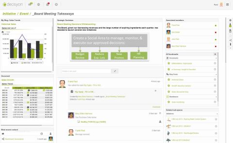 With Decisyon 360, business teams can dynamically create "social workspaces" that organize information, live data streams, and collaboration in-context around the work at hand. (Graphic: Business Wire)