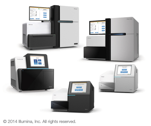 Illumina’s sequencing portfolio offers sequencing power for every researcher, application and scale of study. Available sequencing products include the MiSeq® System, MiSeqDx™ System, NextSeq™ 500 System, HiSeq® 2500 System, and HiSeq X™ Ten. (Photo: Business Wire) 