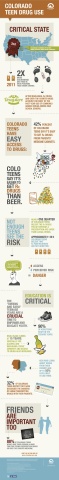 Rise Above Colorado infographic details teen drug use in Colorado (Graphic: Business Wire)