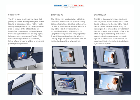 SmartTray X1, X2 and X3 airline trays. (Photo: Business Wire)