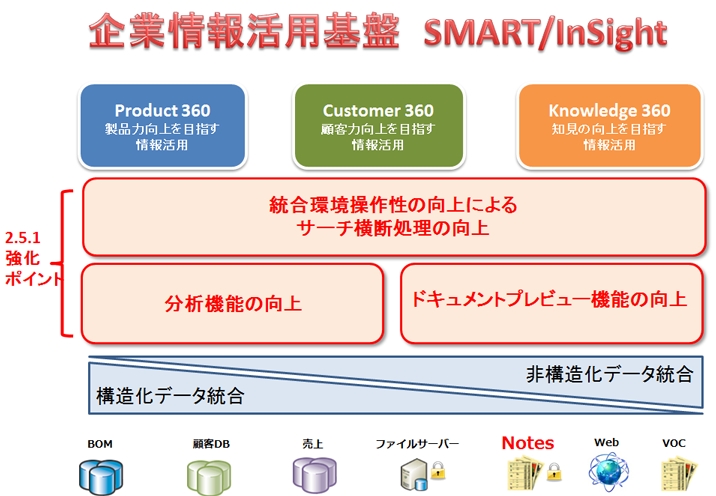 スマートインサイトは企業情報活用基盤smart Insight G2 V2 5 1を出荷開始いたします Business Wire