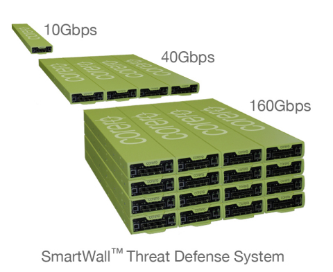 (Graphic: Business Wire)