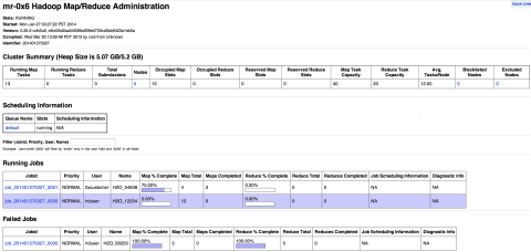 H2O Running on Hortonworks Hadoop (Graphic: Business Wire)