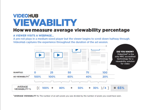 Tremor Video Now Includes Viewability Results for Every Media Buy at No Additional Cost (Graphic: Business Wire)