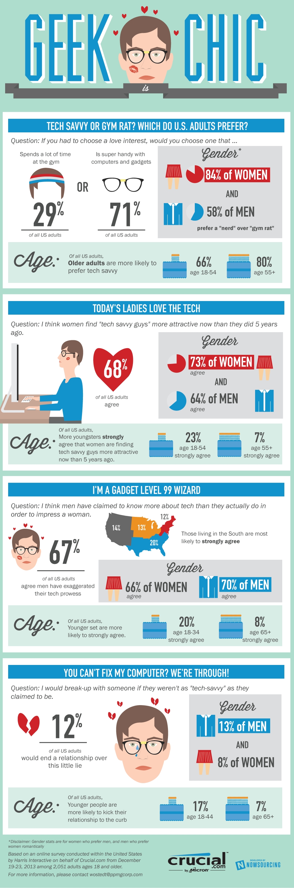 What Real Women Want in Their Gadgets