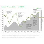 TD Ameritrade's IMX vs. S&P 500