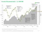 TD Ameritrade's IMX vs. S&P 500