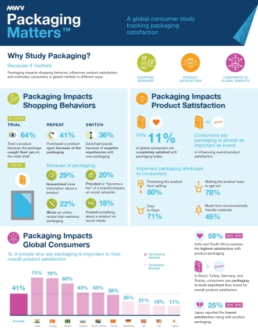 MWV Packaging Matters (Graphic: Business Wire)