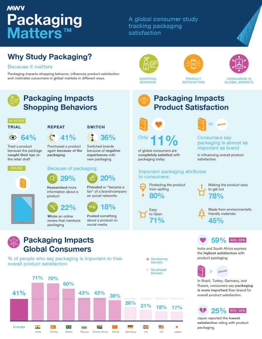 Media package. Инфографика на упаковке. Дизайн упаковки инфографика. Дизайн исследование упаковки студена. Package infographics.