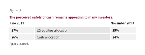 The perceived safety of cash (Graphic: Business Wire)