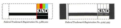 KIND Federal Trademark Registrations (Photo: Business Wire)