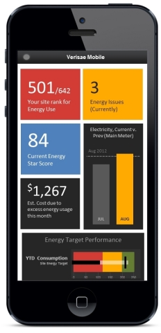 The integrated SaaS platform software solution creates a "Connected Facility" by incorporating data from Franke's energy solutions products into a single dashboard and automating facility operations to save on energy consumption, maintenance, and environmental management. (Graphic: Business Wire)