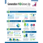 The Hartford's Gen Y Speaks Survey results