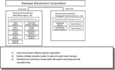 Figure-2 Structure after the reorganization (Graphic: Business Wire)