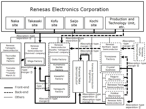 Figure-1 Structure before the reorganization and the Implementation Method (Graphic: Business Wire)