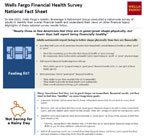 Facts about America's Financial Health