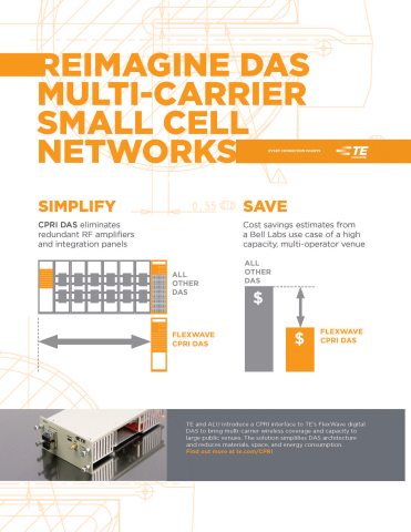 TE will feature the new CPRI DAS solution in booth 6B52 at Mobile World Congress to simplify and reduce costs in multi-carrier mobile networks (Graphic: Business Wire).