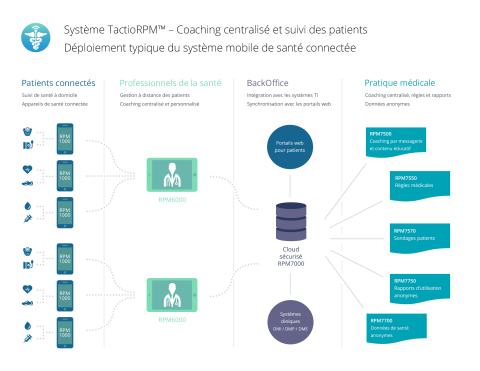 www.tactiosoft.com/TactioRPM (Graphic: Business Wire)