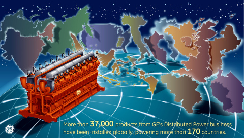 More than 37,000 products from GE's Distributed Power business have been installed globally, powering more than 170 countries. (Graphic: Business Wire)
