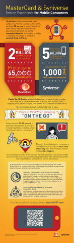 MasterCard & Syniverse are collaborating to make shopping 'on the go' easier and more secure than ever before, enabling your MasterCard to uniquely work where you and your phone are - anywhere in the world. (Graphic: Business Wire)