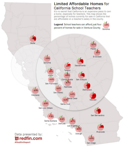 Limited Affordable Homes for California School Teachers by Market (Graphic: Business Wire)