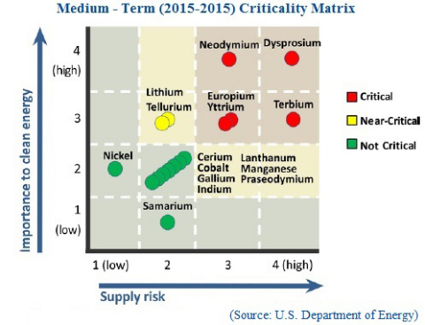 Criticality Matrix (Graphic: Business Wire)