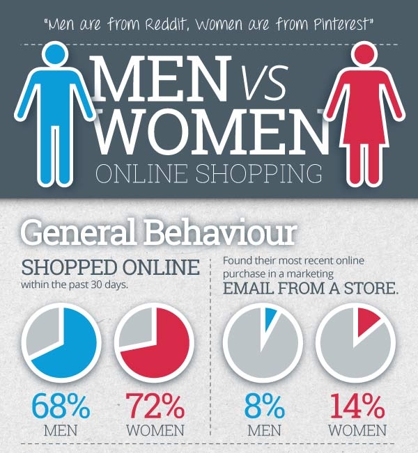 men online shop