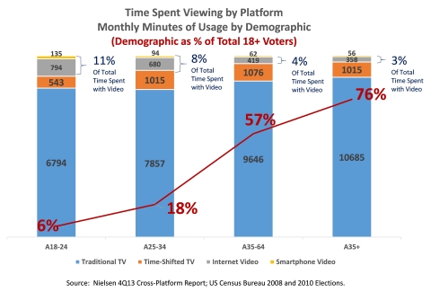 TVB Analysis of Monthly Video Viewing