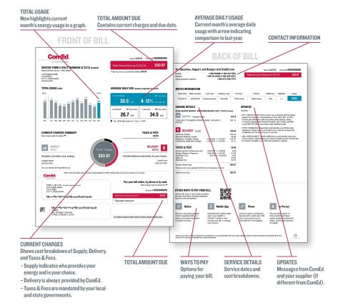 Starting in March, ComEd residential customers can expect to see their billing information presented in a format that's easier to read and understand. The new design is the result of feedback ComEd solicited from its customers to ultimately produce a billing statement designed by and for its customers. (Graphic: Business Wire)