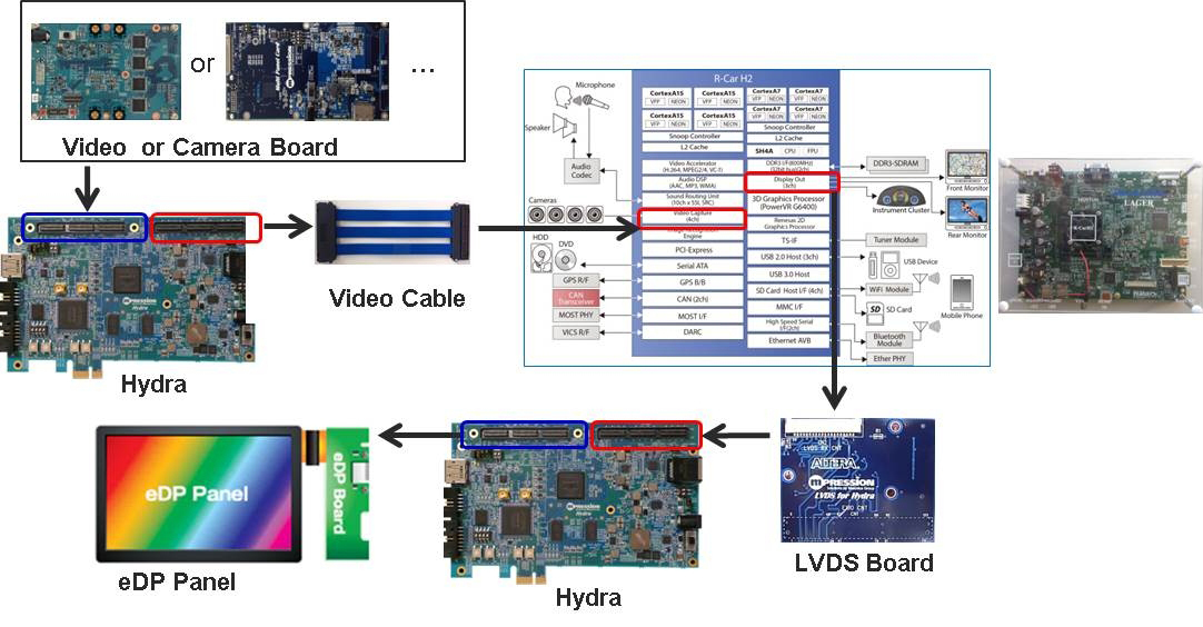 Altima Launches Sales Of Fpga Development Kit Applicable To A Wide Array Of Interfaces Needed For Car Infotainment In The Auto Market Business Wire