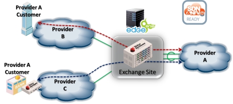 Telco Systems Announces E-Access Plus Solution for Exchange and Wholesale Applications (Graphic: Business Wire)