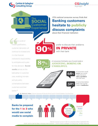 Banking: The Social Customer Experience (Graphic: Business Wire)