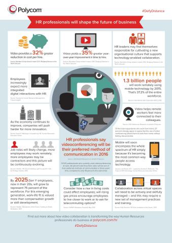 Infographic: HR professionals say videoconferencing will be their preferred method of communication in 2016. (Graphic: Business Wire)