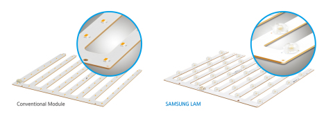 Samsung LED Lens-attached Module with Optic Technology (Graphic: Business Wire)