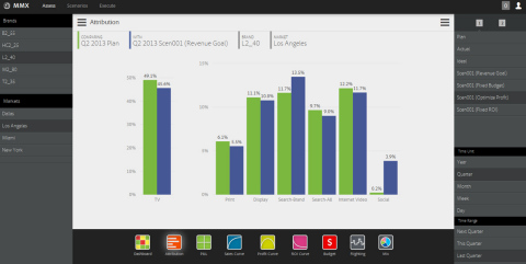 Marketing Mix Planning in Adobe Marketing Cloud enables marketers to assess, optimize and execute their offline and online marketing mix (Graphic: Business Wire)