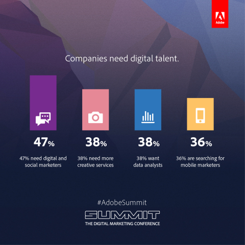 Companies need more digital talent. (Graphic: Business Wire)