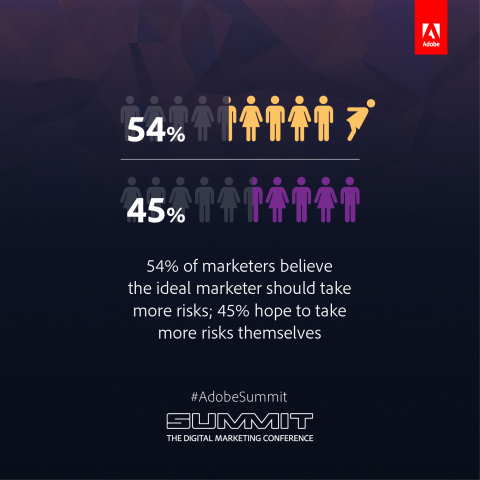 Marketers need to take more risks. (Graphic: Business Wire)