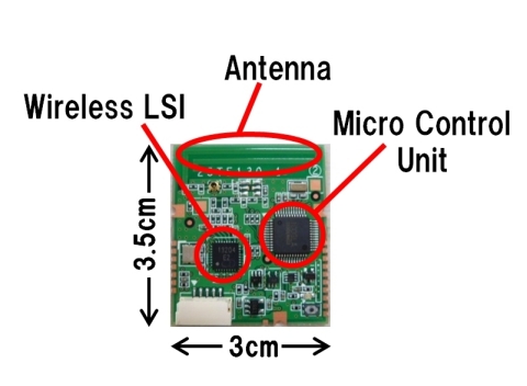 Prototype Module employing Developed Wireless Technologies (Photo: Business Wire)
