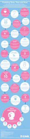 D-Link Baby Tools Infographic (Graphic: Business Wire)