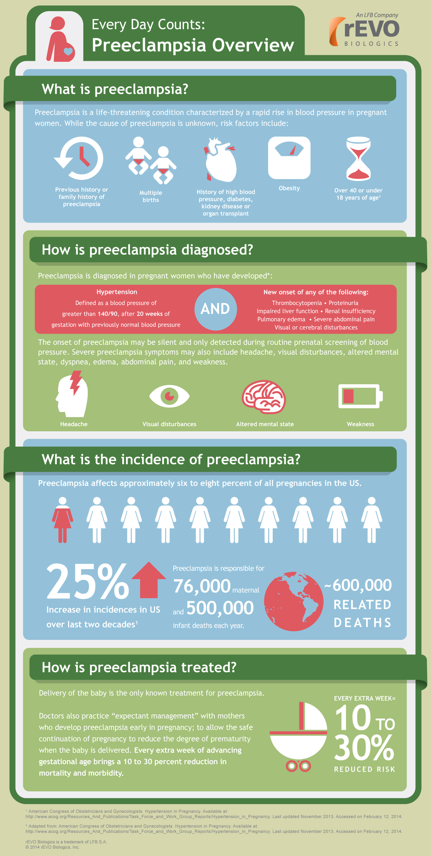 rEVO Biologics Inc. Initiates PRESERVE-1 Phase 3 Clinical Trial for ...