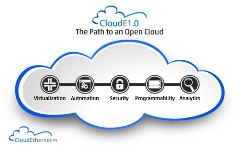 CloudE 1.0 The Path to an Open Cloud