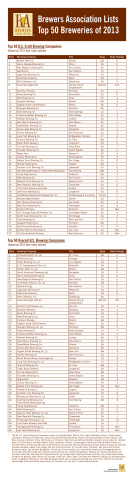 Brewers Association Lists Top 50 Craft and Overall Breweries of 2013. (Graphic: Business Wire)
