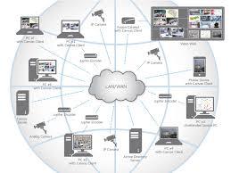 Jupiter Canvas provides the ability to see every corner of the enterprise and share operational information in real time from any location on any device for better decision-making. (Graphic: Business Wire)