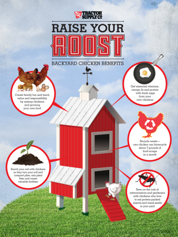 Raising chickens is fun for your family and beneficial for your yard and garden. (Graphic: Business Wire)